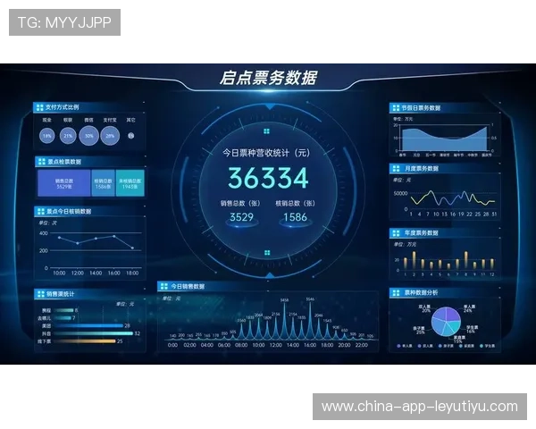 体育赛事票务分层策略提升复购率